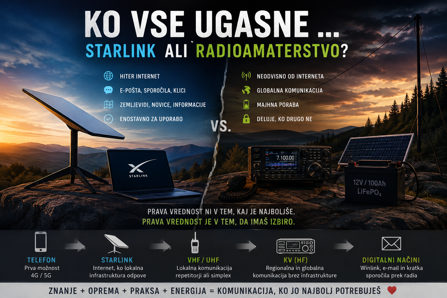 Ko vse ugasne: radioamaterstvo ali Starlink?